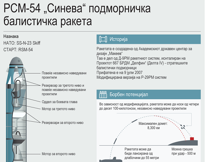 РСМ-54 „Синева“