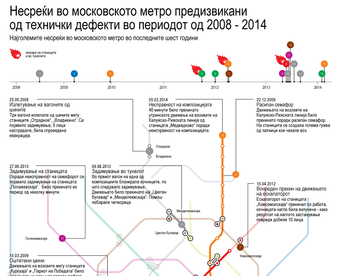 Несреќите во московското метро предизвикани од технички дефект