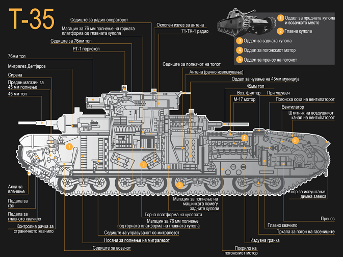 Тенкот Т-35