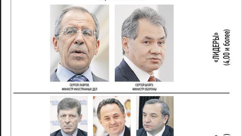 Сергей Лавров и Сергей Шойгу стали «звёздами» среди российских министров