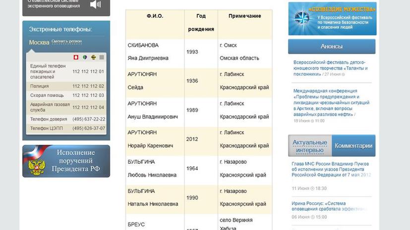 Опубликован список госпитализированных пассажиров поезда «Новосибирск-Адлер»