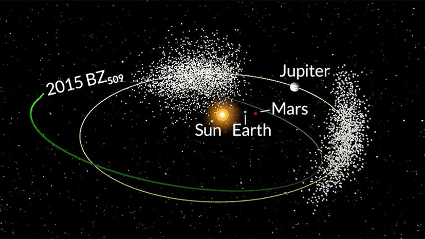 Инопланетный гость: что может рассказать о Вселенной межзвёздный астероид на орбите Юпитера