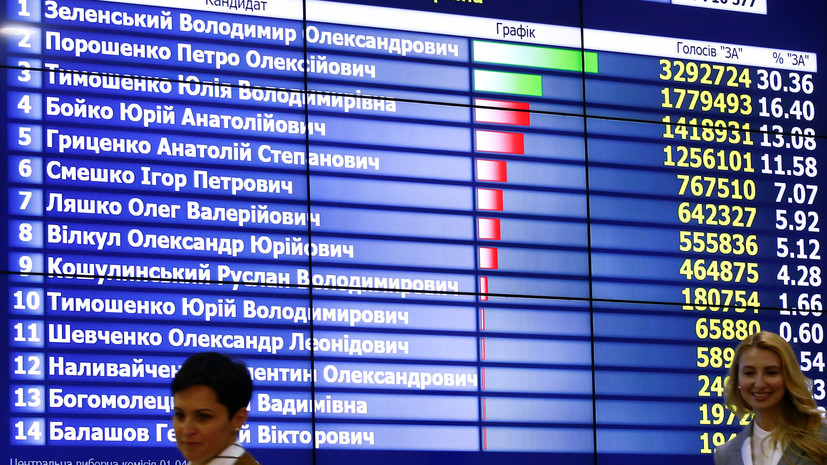 ЦИК Украины обработала 99,88% протоколов