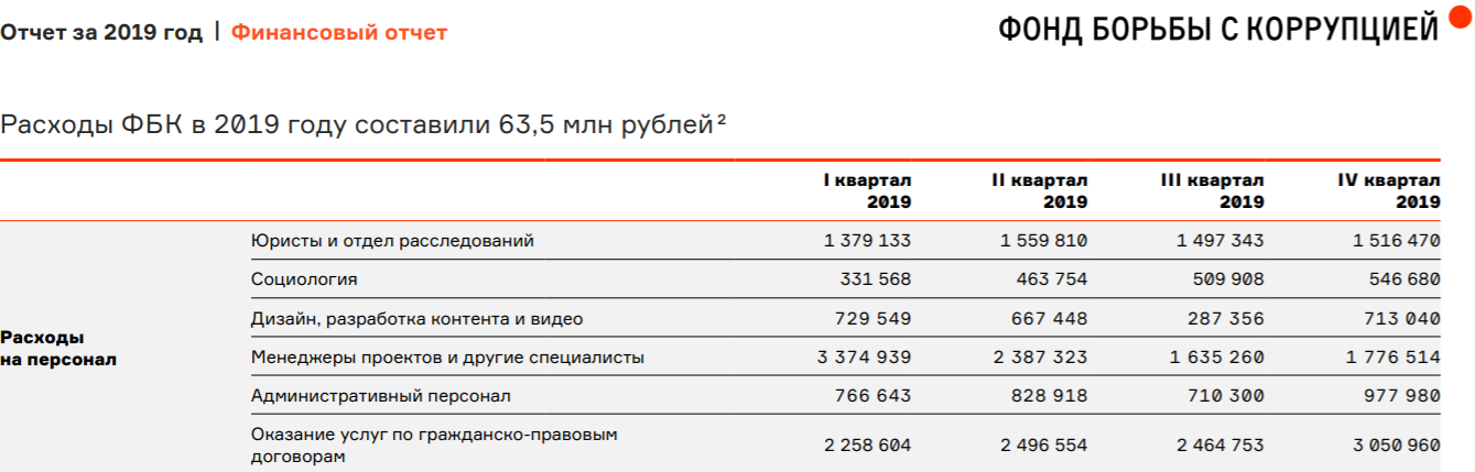 Финансовый отчет 2019