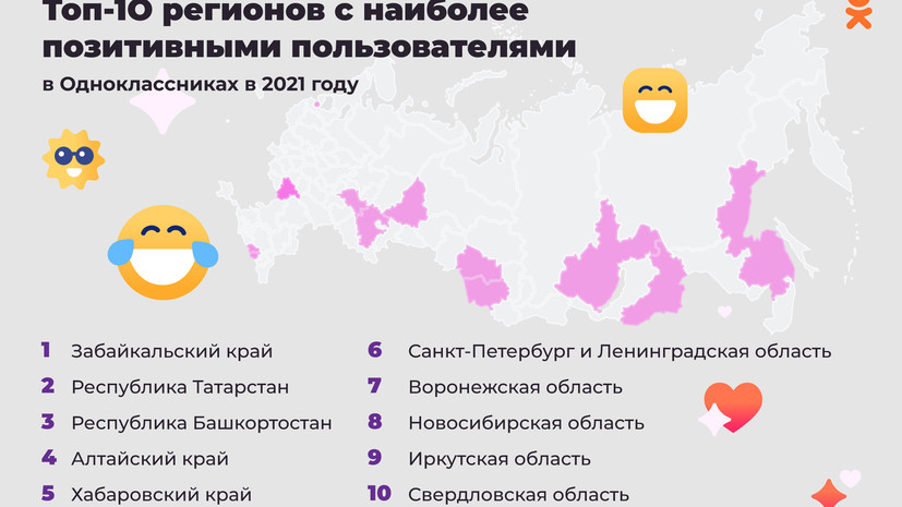«Одноклассники» представили рейтинг регионов России по доброжелательности и эмоциям жителей