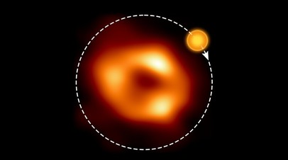 Изображение сверхмассивной чёрной дыры Стрелец *, полученное в рамках проекта Event Horizon Collaboration (EHT), с рисунком, который показывает расположение горячего пятна на орбите рядом с чёрной дырой