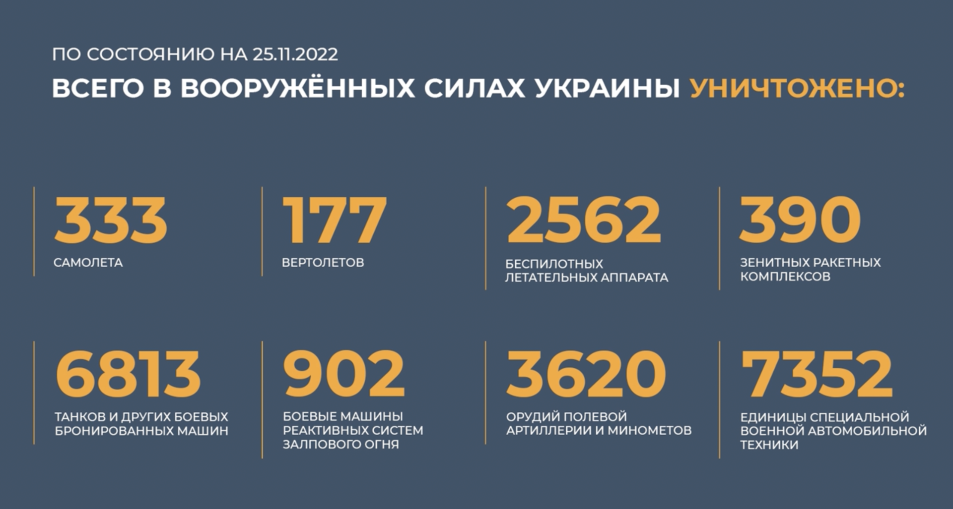 15 января 2023 г. Численность потери Украины на 2023. Статистика потерянной техники на Украине. Потери РФ 2023. Численность армии России на 2023 год.