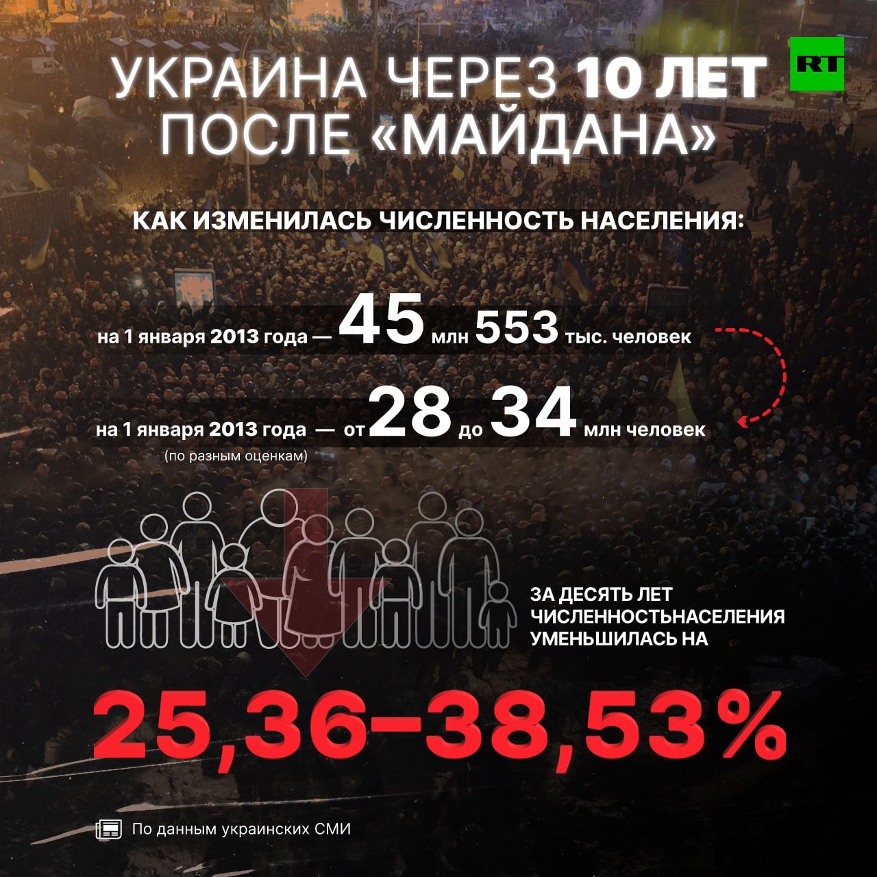 «Повлиял самым пагубным образом»: как изменилась Украина за десять лет  после «евромайдана» — РТ на русском