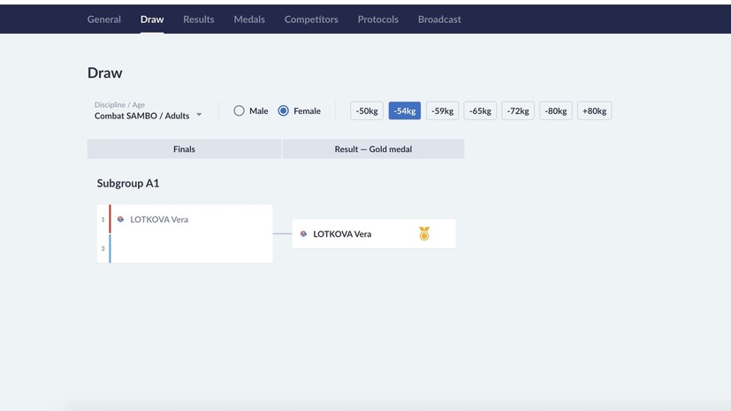 Российская самбистка Лоткова выиграла Кубок мира в Душанбе до начала турнира