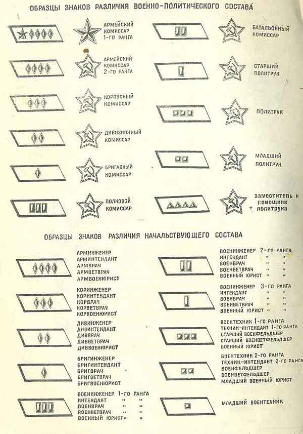 Персональные воинские звания в СССР: история, цели, факты