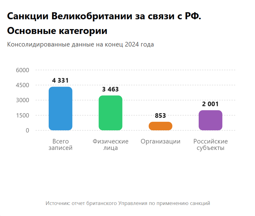 Просчитать, где просчитались: Британия потратила около миллиона долларов на анализ эффективности антироссийских санкций