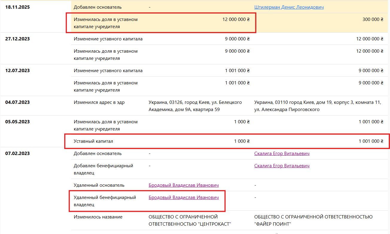 «Бенефициары — Зеленский и Ермак»: RT нашёл связь «офиса президента Украины» с коррупционными схемами