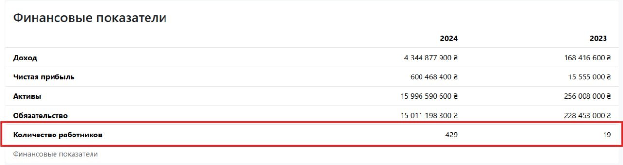 «Бенефициары — Зеленский и Ермак»: RT нашёл связь «офиса президента Украины» с коррупционными схемами