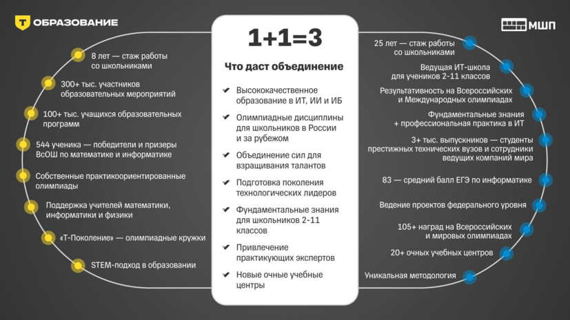 Группа «Т-Технологии» приобрела Московскую школу программистов для масштабирования IT-образования в стране и за рубежом
