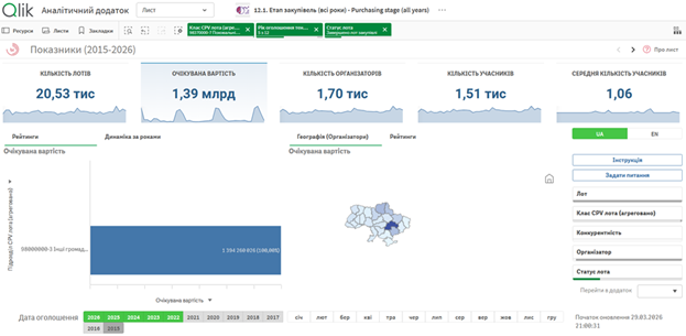 Кладбищенские миллиарды: 19 млрд гривен на 1,3 млн человек — RT подсчитал число убитых солдат ВСУ и траты на их похороны