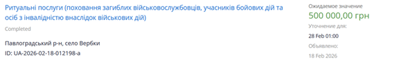 Кладбищенские миллиарды: 19 млрд гривен на 1,3 млн человек — RT подсчитал число убитых солдат ВСУ и траты на их похороны