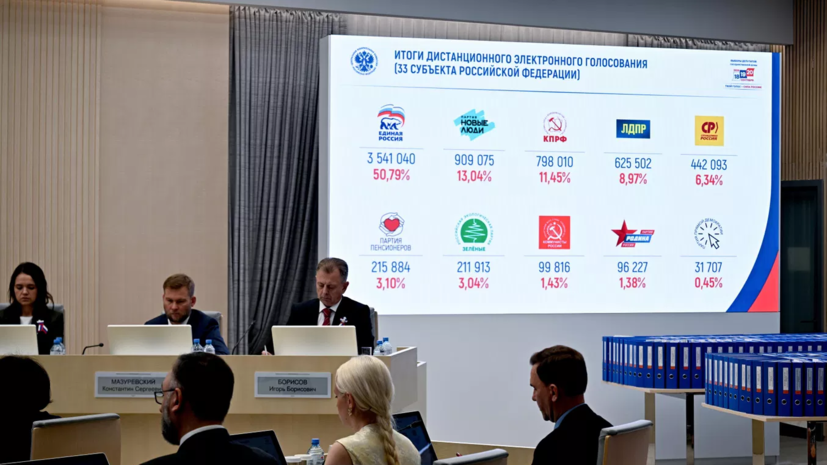 ЦИК утвердила результаты выборов депутатов Госдумы IX созыва