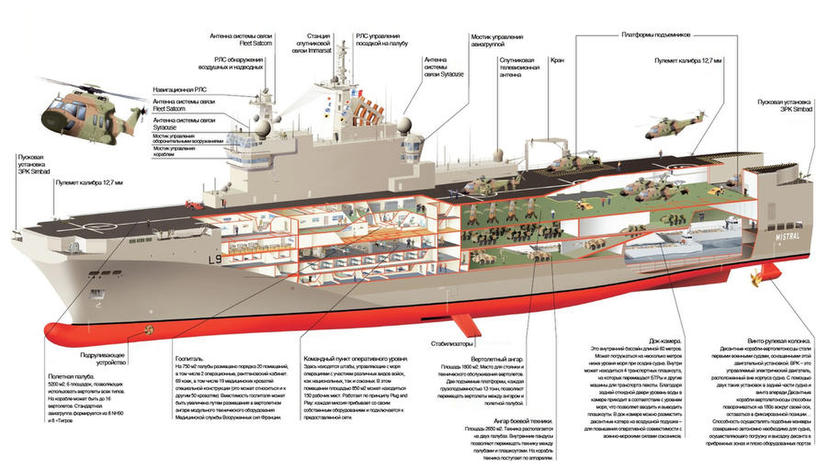 Как устроен «Мистраль» – инфографика и видеогид по кораблю
