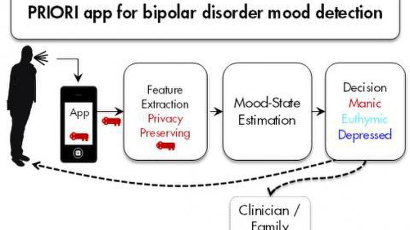 В США разработали приложение для Android, которое помогает лечить шизофрению